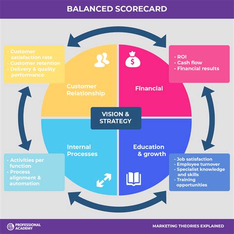 Helpful Balanced Scorecard Template for Strategy Execution | monday.com ...