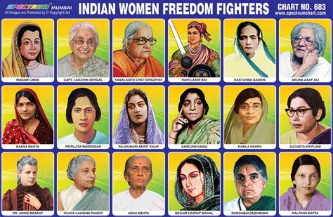 10 Women Freedom Fighters Of India