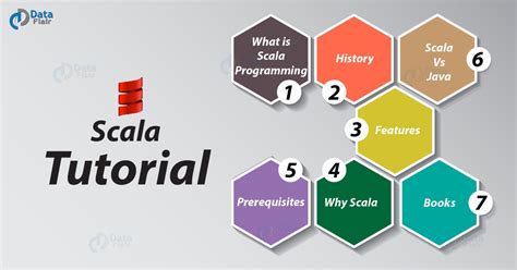 Scala Tutorial | What is Scala Programming Language? - DataFlair