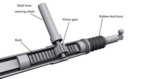 Steering System Basics: Rack & Pinion vs Recirculating Ball