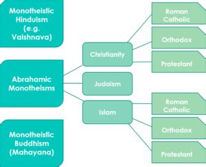 Monotheism: Examples and Definition | Philosophy Terms