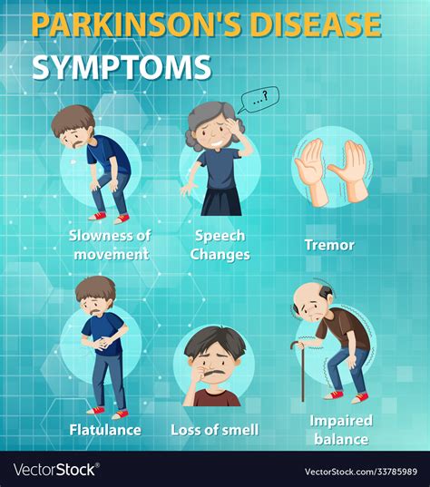 Parkinsonism Features Parkinsons Disease Disease Symptoms Parkinsons | The Best Porn Website