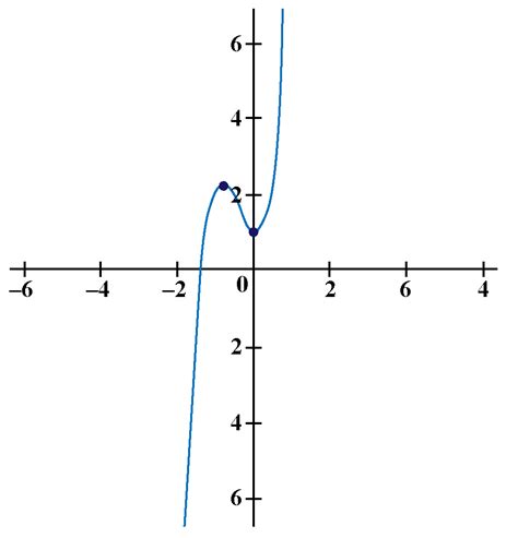 Odd Function-Definition, Properties & Examples - Cuemath