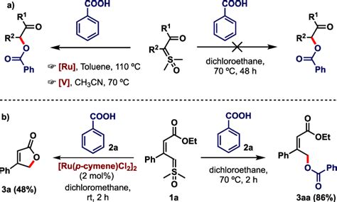 Scheme 3. Insertion of Sulfoxonium Ylide into the O−H Bond of Acid ...