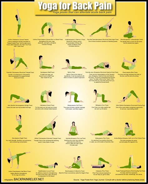 pain relief: Try these yoga asanas that help strengthen, length ...