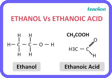 [Chemistry] Differentiate between Ethanol and Ethanoic acid - Class 10