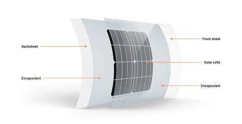 Met flexible solar modules and solar panels | metsolar.eu