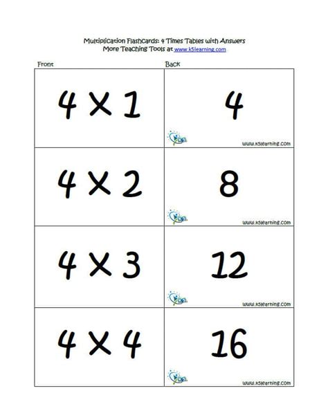 Flashcards For Multiplication Tables