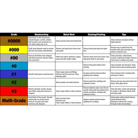 Chemical Makeup Of Steel Wool - Mugeek Vidalondon