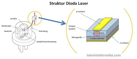 Pengertian Dioda Laser dan Aplikasinya - Teknik Elektronika