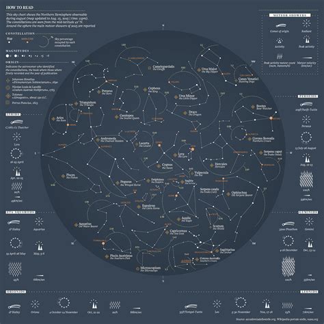 Northern Hemisphere / La Lettura #195 on Behance