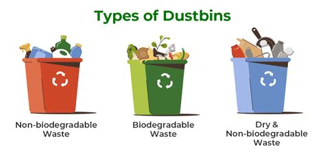 Significance of Green, Red and Blue Dustbins