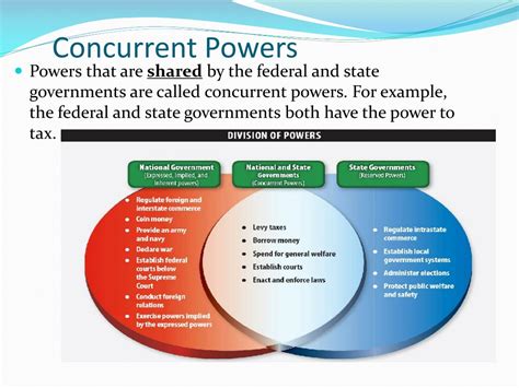 PPT - Federalism, State and Local Government PowerPoint Presentation, free download - ID:205350