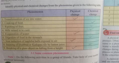 in nature.Identify physical and chemical changes from the phenomena give..