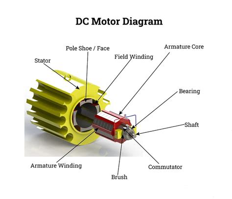 Slip Ring Induction Motor Understanding the Intricacies