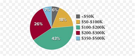 Tuition And Affordability - Rutgers Prep School Png,Jk Distribution One ...