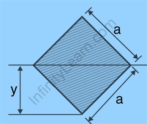 (Moment of Inertia of a Square)