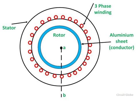 What is a Linear Induction Motor? Perfromance and Applications - Circuit Globe