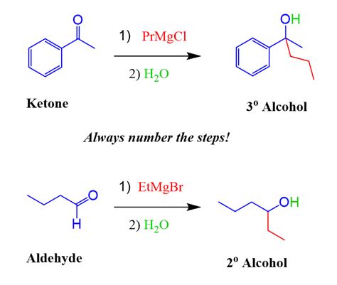 The Grignard Reaction Mechanism - Chemistry Steps