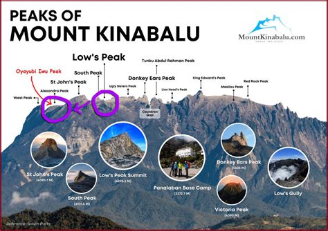 The mysteries of Mt. Kinabalu told through science & culture