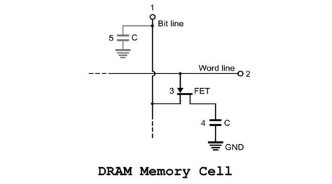 Difference Between RAM And ROM — What Is Their Use?