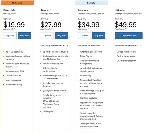 RingCentral Pricing & Plans: The Complete Breakdown