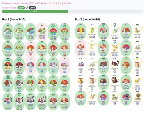 BoxPoke | Dex Tracker | Pokedex Tracker | Poke Checklist | Living Dex ...