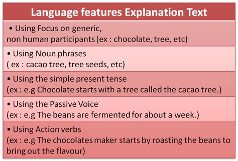 Explanation Text - Riset