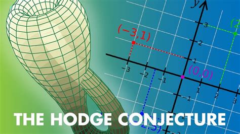 Hodge Conjecture