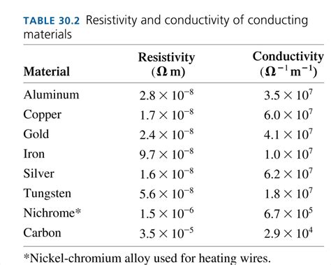 Information note: Resistance vs. conductance