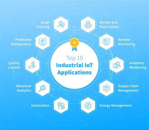 10 Industrial IoT Applications: Benefits and Examples – NIX United