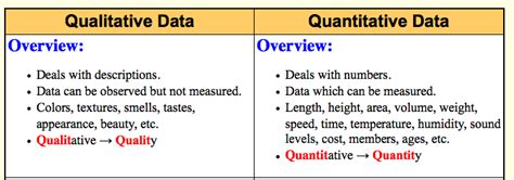 Qualitative Quantitative Observations Worksheet – Middle School Science Blog | vlr.eng.br