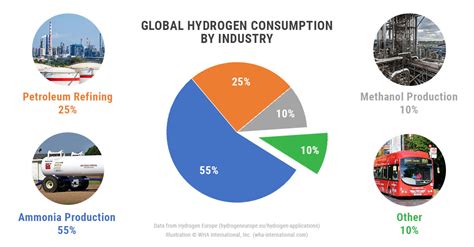 Hydrogen is the future, not BEVs? - Page 110 - EV and Alternative Fuels - PistonHeads UK