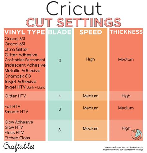 Cricut Explore 3 Blades Chart