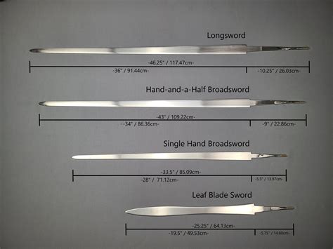 gazdinka namočené transformátor cross section sword pokorný počiatočné ...