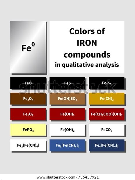 Table Inorganic Iron Compounds Colors Characteristic: vetor stock ...