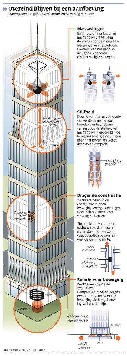 15 Earthquake proof building ideas | earthquake proof buildings, earthquake, building