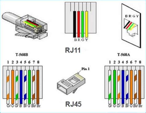 Cat6 To Rj11 Wiring Diagram | Wire installation, Electronics basics, Electronics projects diy