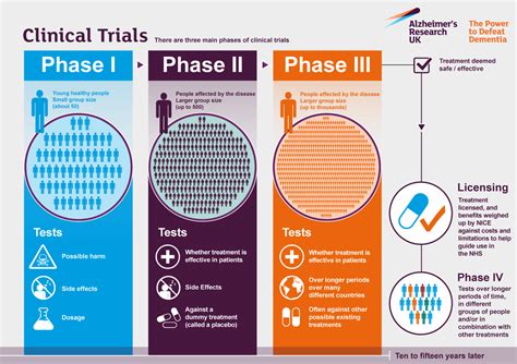 Clinical trials | Alzheimer's Research UK