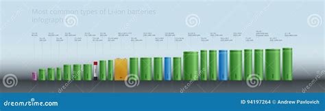 Most Common Types of Li-ion Batteries Accumulator - Infographic ...