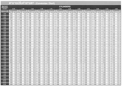 Eye Prescription Conversion Calculator