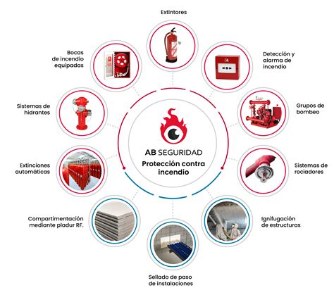 Protección contra Incendios - AB Seguridad