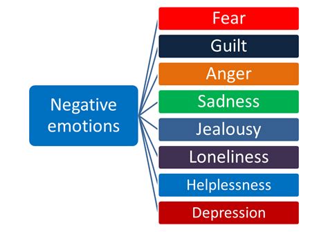 How to Release Trapped Emotions: By Balancing The 114 Chakras