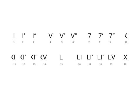 Updated version of vigesimal (base-20) number system. PS Zero in this system doesn't exist. What ...