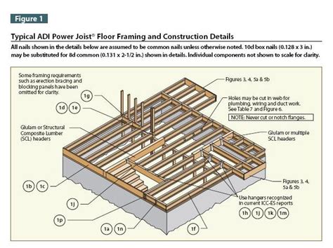 Diagram Of Floor Joist System