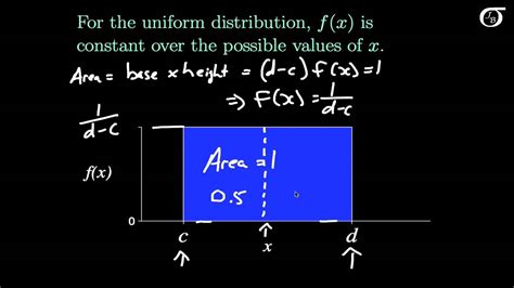 Probability Distribution Uniform - Research Topics