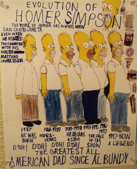 EVOLUTION OF HOMER SIMPSON by HorrorArtistfromCali on DeviantArt