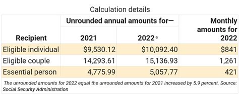 Social security retirement calculator 2021 - MikailDalis