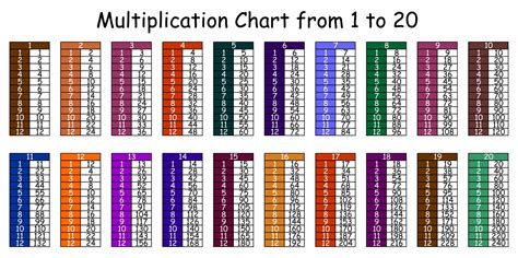 Printable Time Tables Multiplication Chart 20