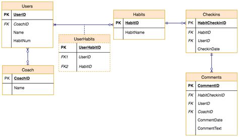 Entity Relationship Diagrams with draw.io (2023)